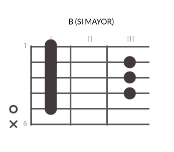 imagen de Acorde B - SI MAYOR