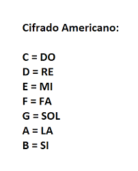 cifrado americano para tocar la guitarra
