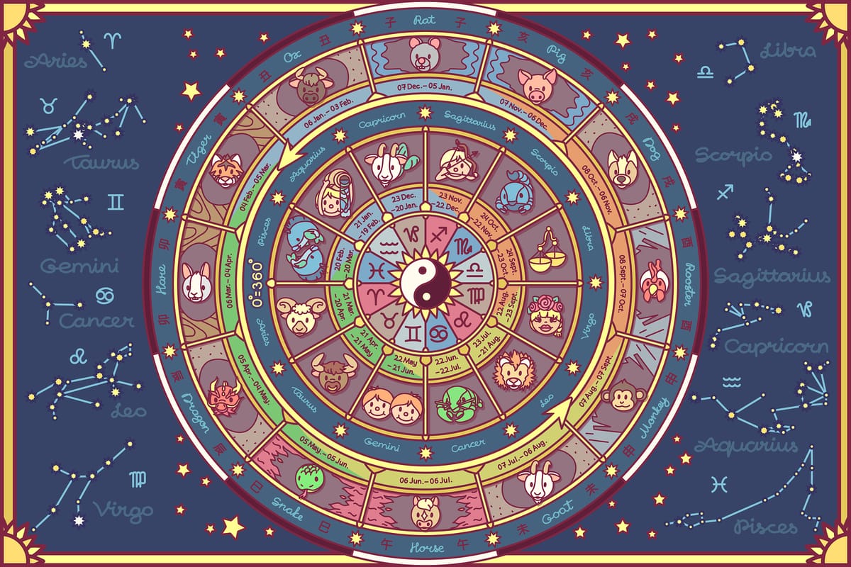 Completo mapa astral que combina la rueda del zodiaco occidental y el horóscopo chino, mostrando la conexión entre ambos sistemas astrológicos para un autoconocimiento profundo.